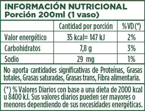 Info Nutricional Terma Limonada Frambuesa