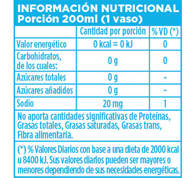 Info Nutricional Terma Patagónico Sin Azúcares
